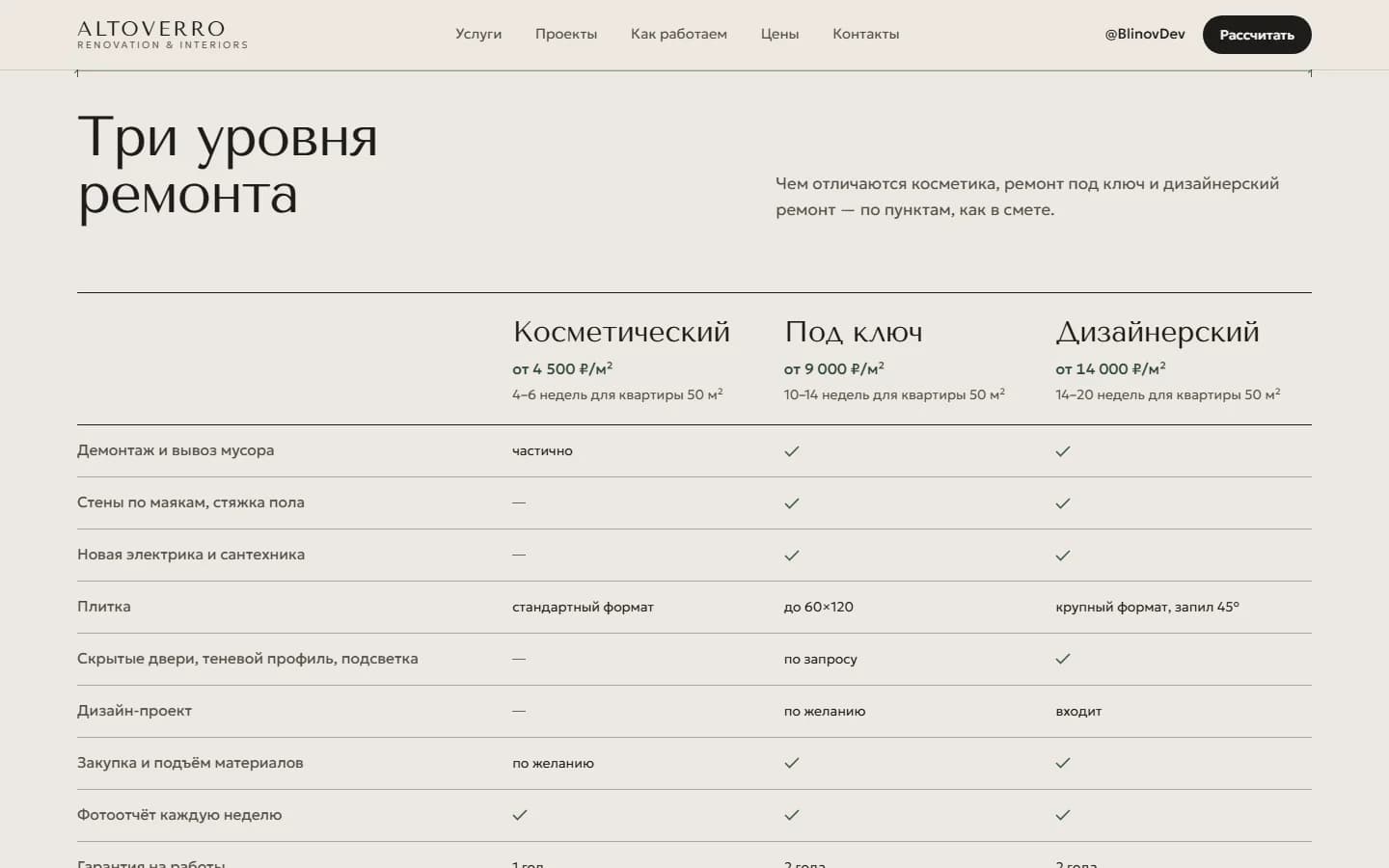 Таблица сравнения косметического, «под ключ» и дизайнерского ремонта: цена за метр, сроки и состав работ.