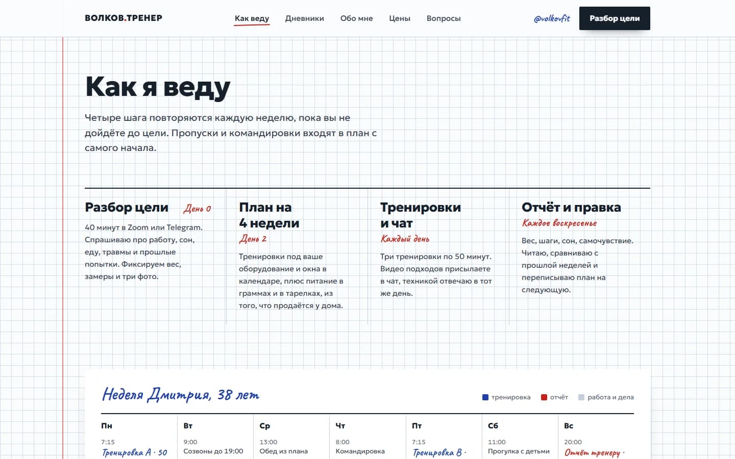 Раздел «Как я веду»: четыре шага работы с тренером и расписание недели клиента по дням.